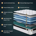 King Size Mattress With Pocket Springs Temperature Regulated