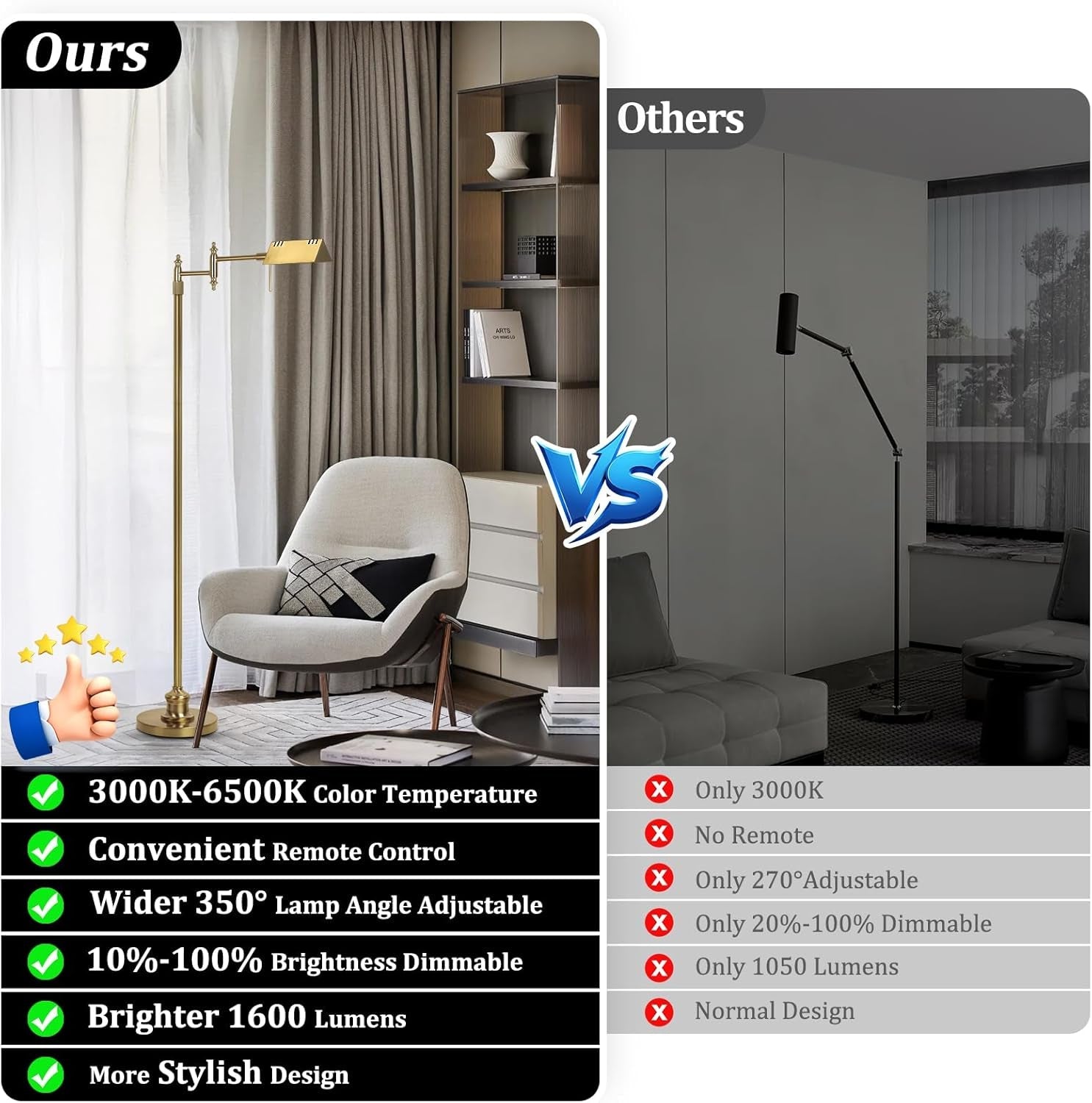 Dimmable LED Pharmacy Floor Lamp Height Adjustable