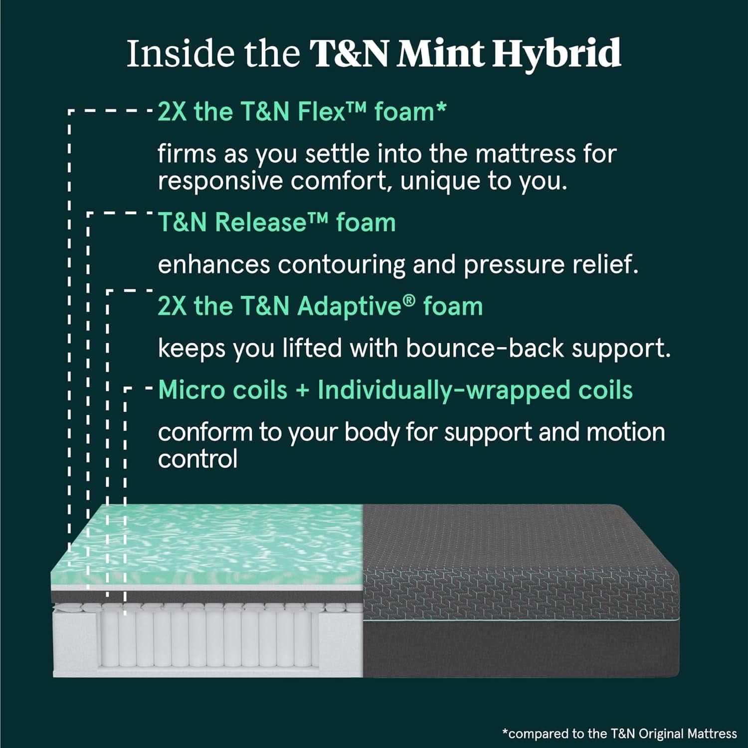 Cooling Foam Mint Hybrid King Size Mattress Comfort