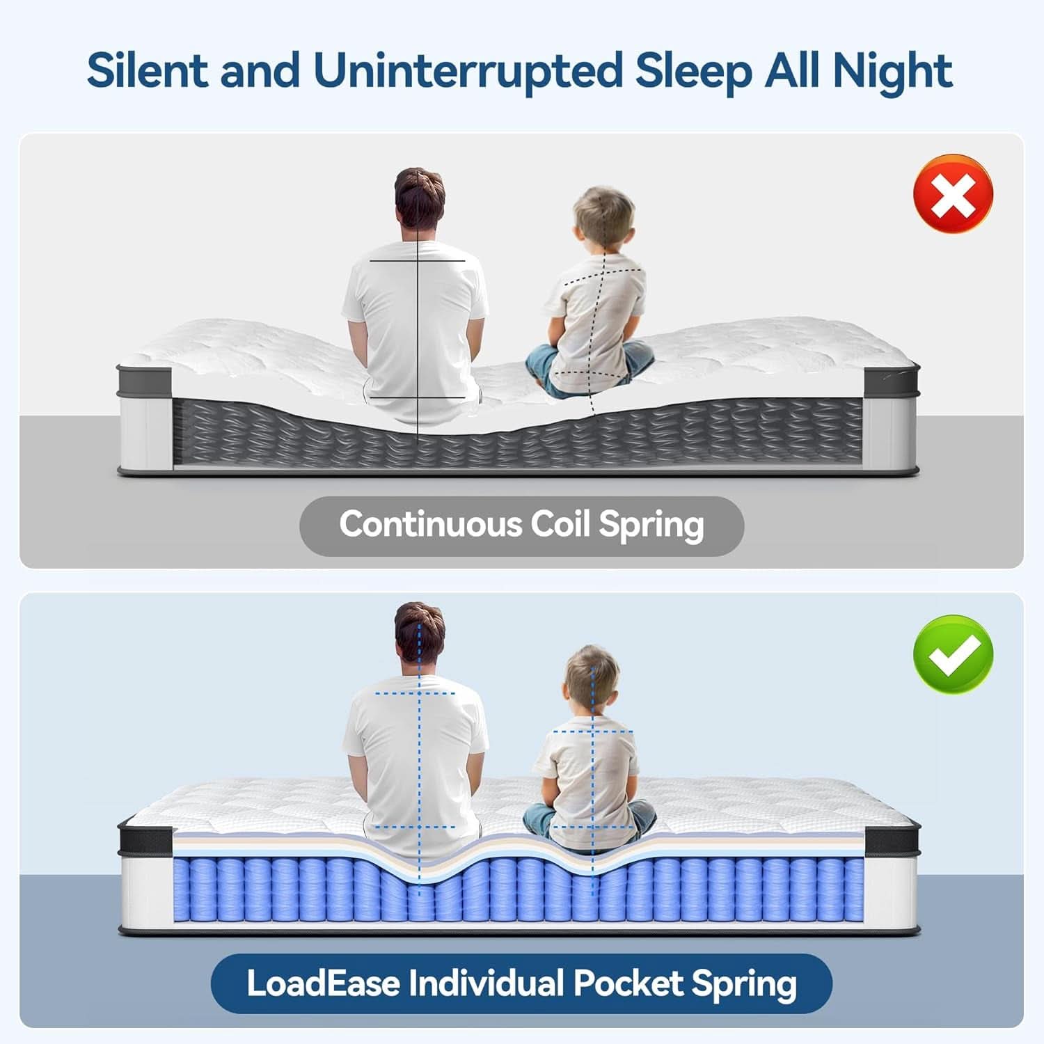 King Size Memory Foam Mattress with Spring Support