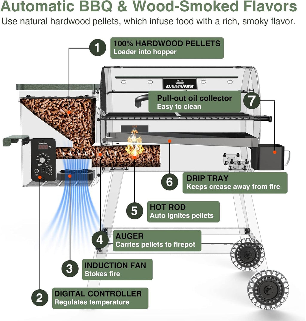 Wood Pellet Grill With Digital Temperature Control