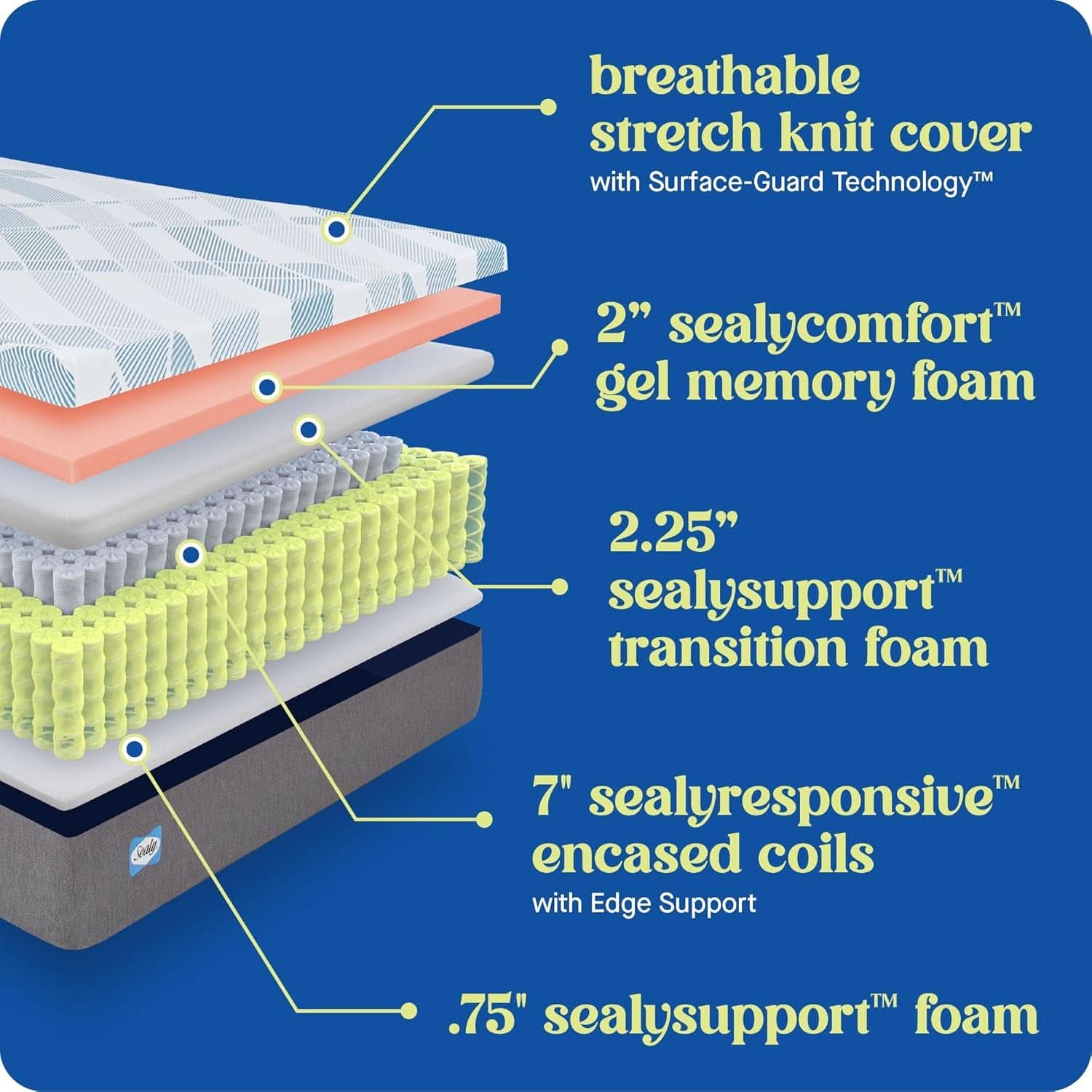 Comfortable Hybrid King Mattress with Gel Memory Foam